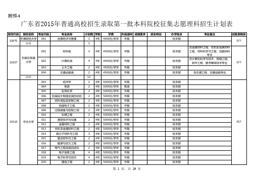 广东省高考2015年一本理科类缺档学校和专业