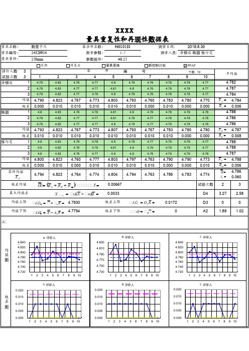 量具GRR分析报告实用模板.xlsx