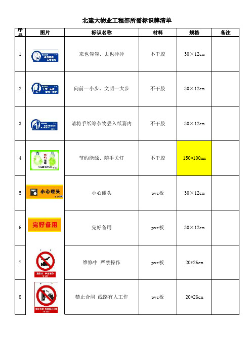 物业工程部所需标识