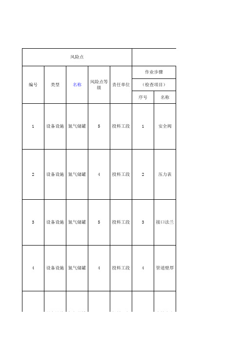 农药生产行业企业生产安全事故隐患排查治理体系实施指南-莠去津装置现场管理类隐患排查治理清单