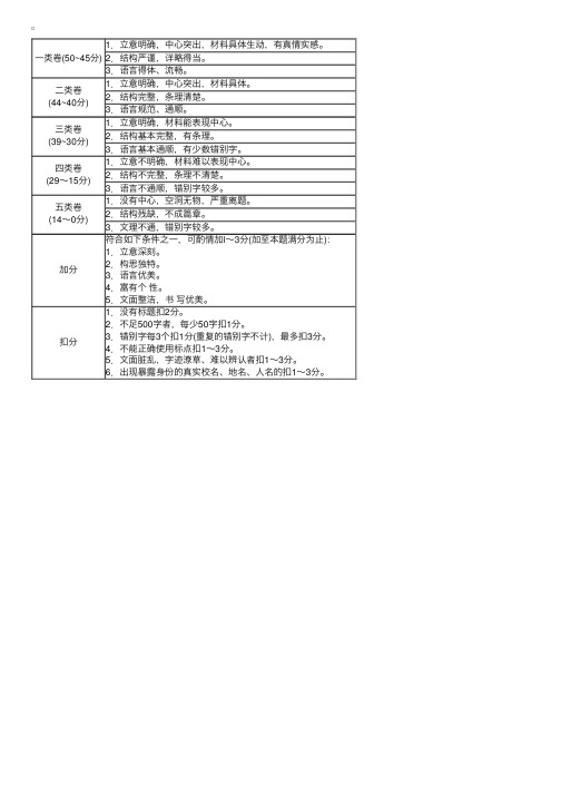 广东省中考作文评分标准表