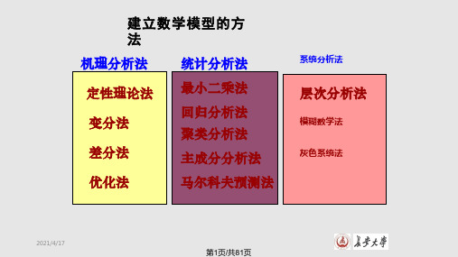 优化模型举例PPT课件