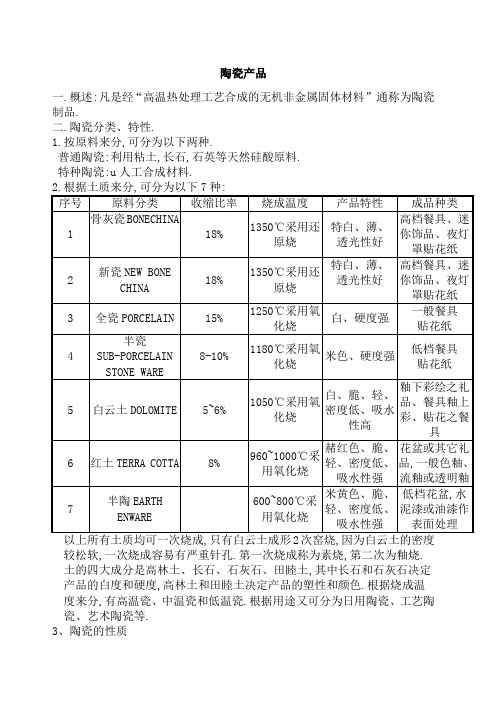 陶瓷检验标准