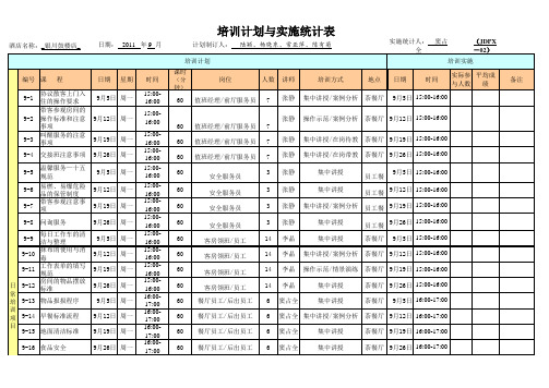 酒店培训计划表