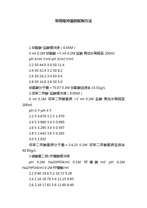 常用缓冲液的配制方法