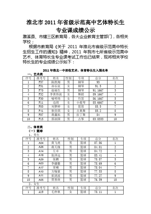 淮北一中关于申请唐娜等5位同学为体育特招生的报告