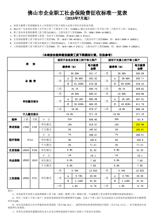 2015年7月起 佛山市企业职工社会保险费征收标准一览表