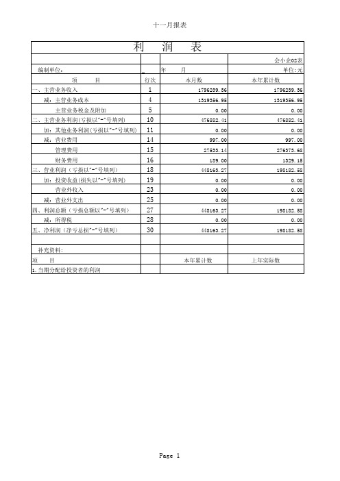 利润表格式