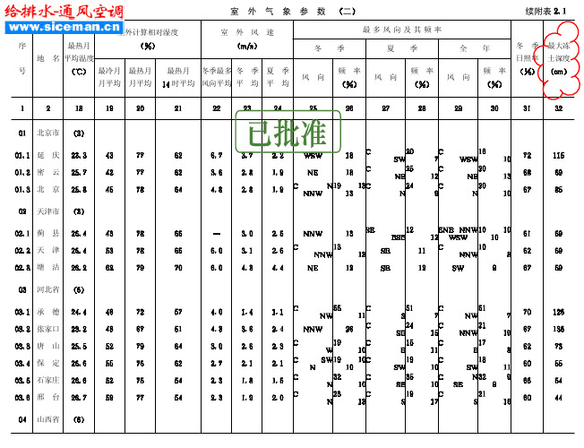 全国城市气象、冻土查询