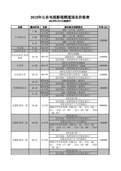 2013年综艺影视频道冠名及赞助价格表