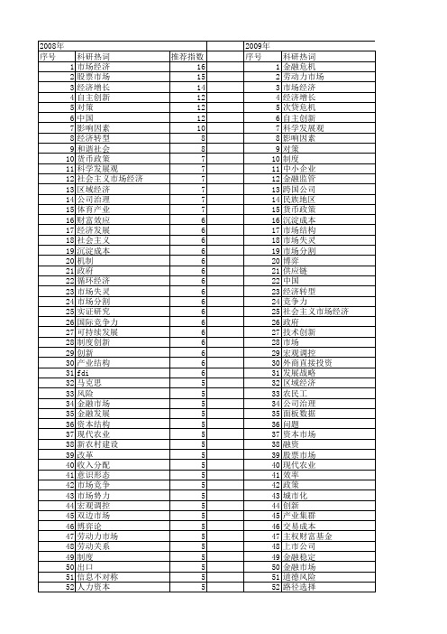 【国家社会科学基金】_社会市场经济_基金支持热词逐年推荐_【万方软件创新助手】_20140809