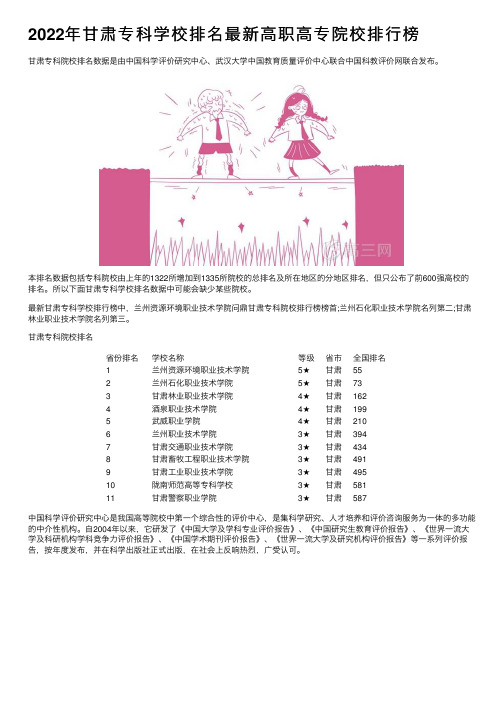 2022年甘肃专科学校排名最新高职高专院校排行榜