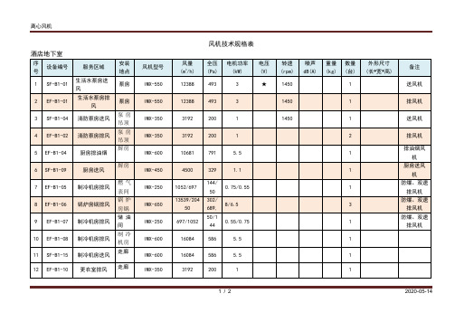 _酒店-地下室 风机 参数表