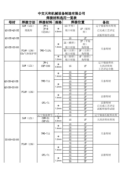 焊接材料选用表