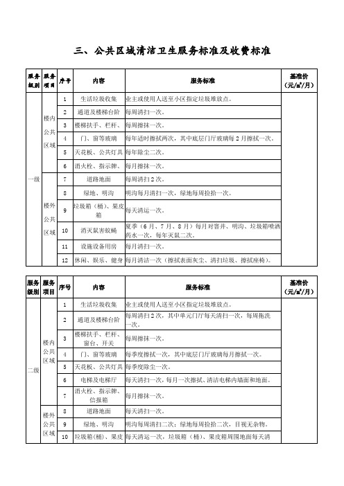 公共区域清洁卫生服务标准