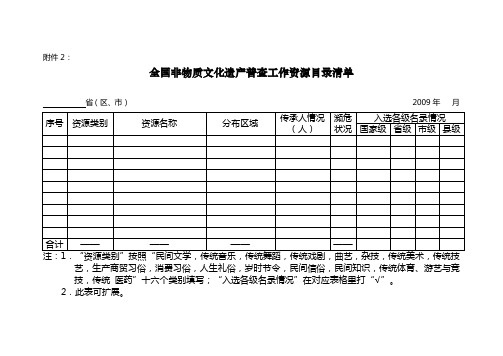 全国非物质文化遗产普查工作资源目录清单