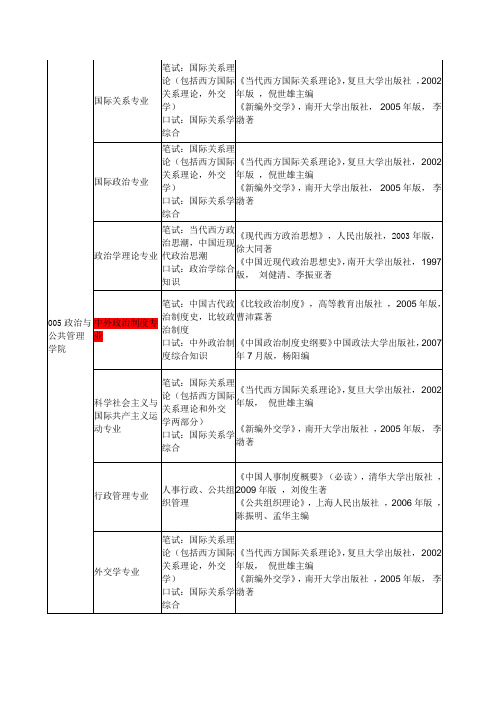 中国政法大学复试科目及参考书目