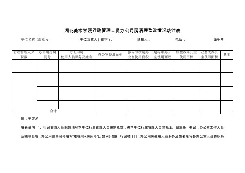 行政管理人员职数