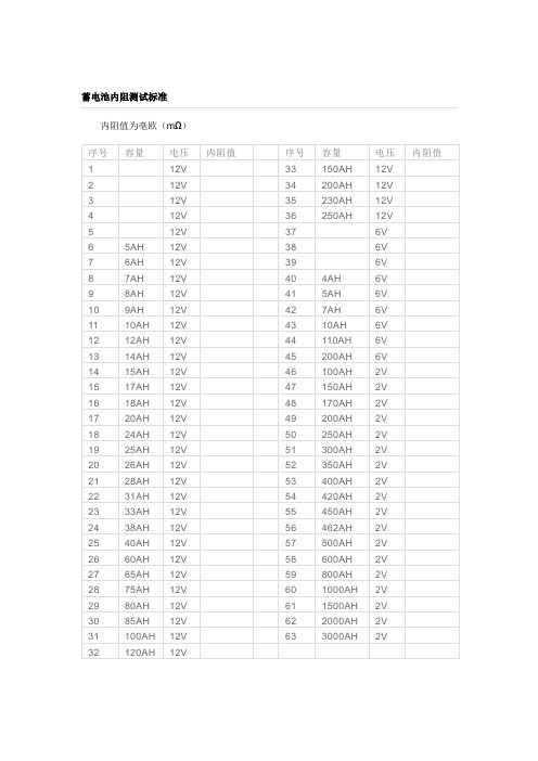 蓄电池内阻标准