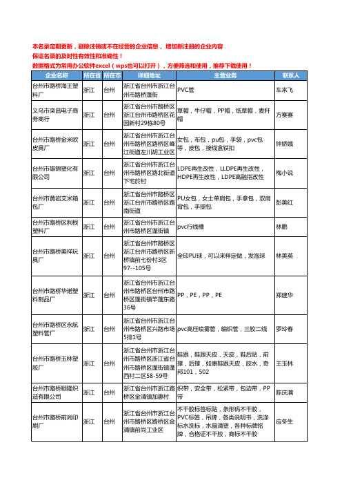 2020新版浙江省台州塑料原料工商企业公司名录名单黄页联系方式大全1362家