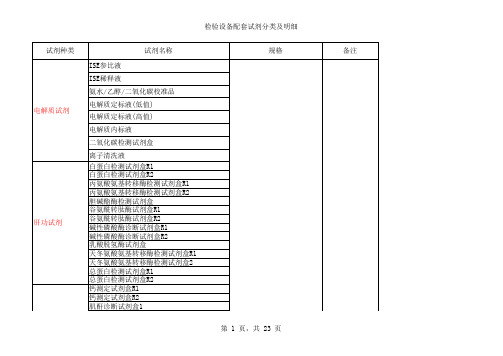 检验设备配套试剂分类及明细