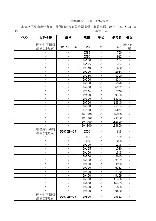 常用各种阀门报价表