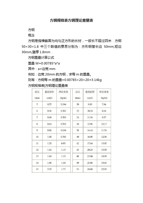 方钢规格表方钢理论重量表