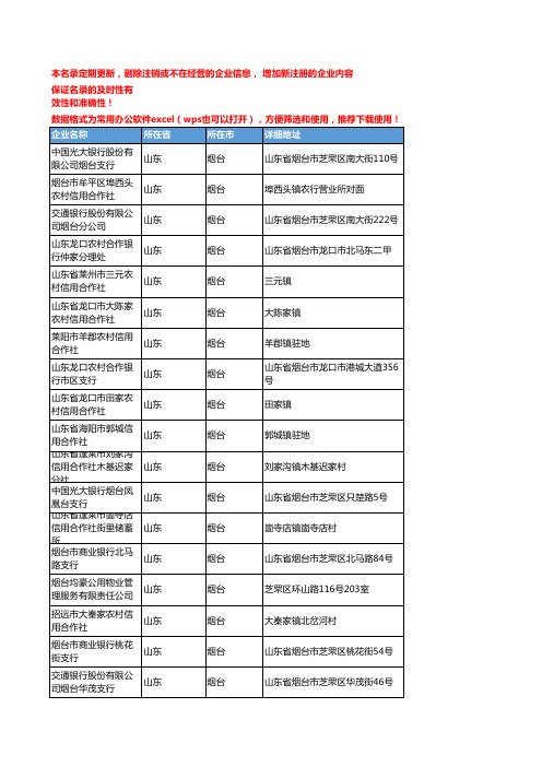 2020新版山东烟台金融机构企业公司名录名单黄页联系方式大全544家