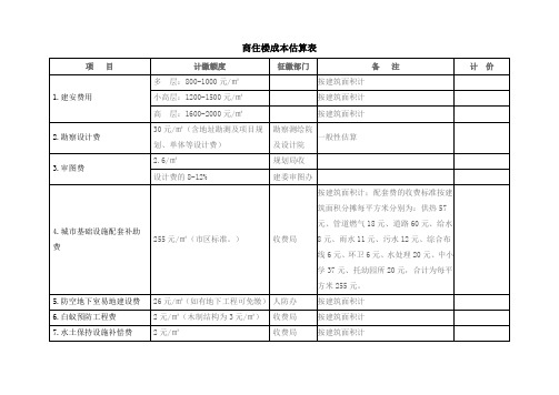 商住楼成本估算表