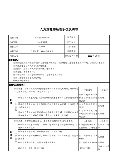 煤炭行业-集团公司-人力资源部经理岗位说明书.doc