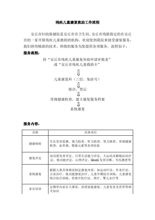 残疾儿童康复救助工作流程