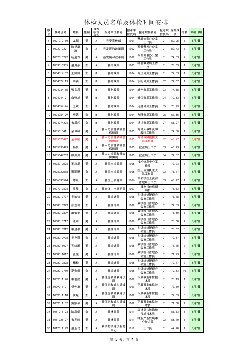 三都水族自治县2013年面向社会公开招聘事业单位工作人员、县人民武体检人员名单及体检时间安排