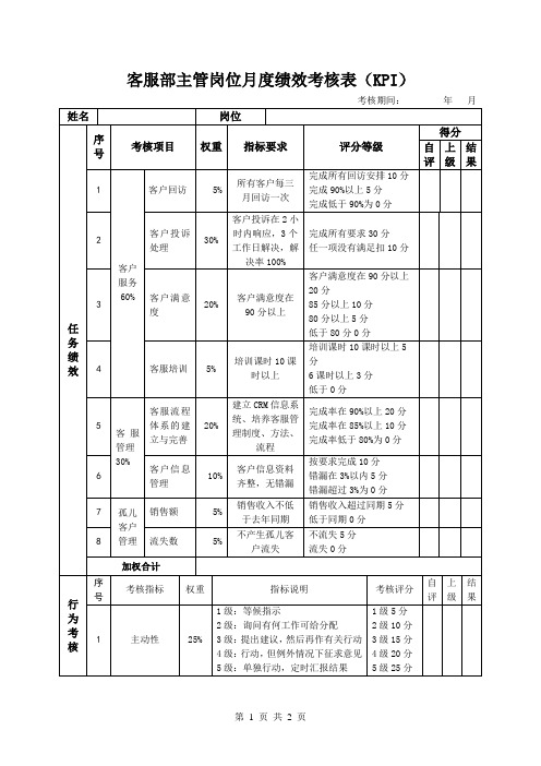 客服部经理岗位月度绩效考核表(KPI)