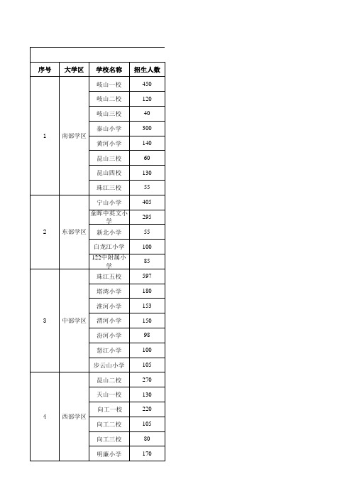 2012沈阳市皇姑区中小学校学区划分