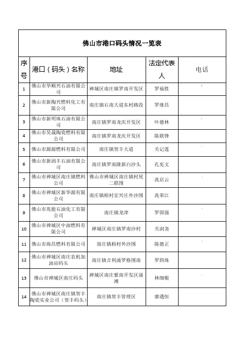 佛山市港口码头情况一览表