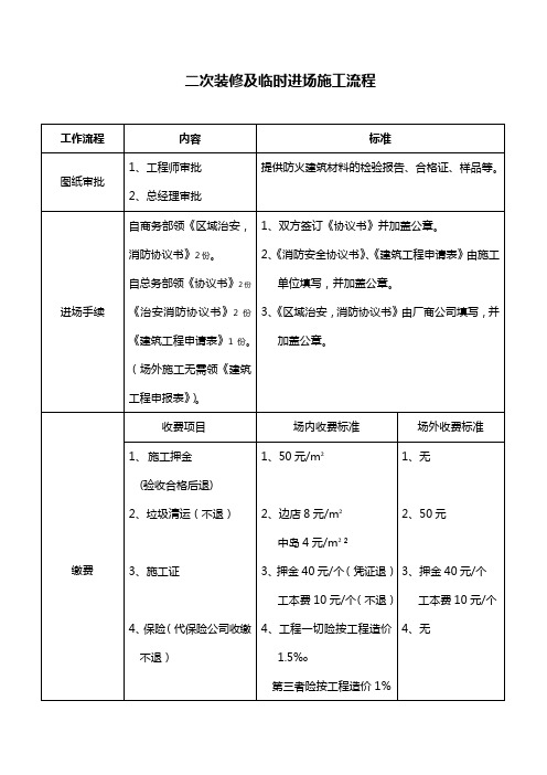 二次装修及临时进场施工流程