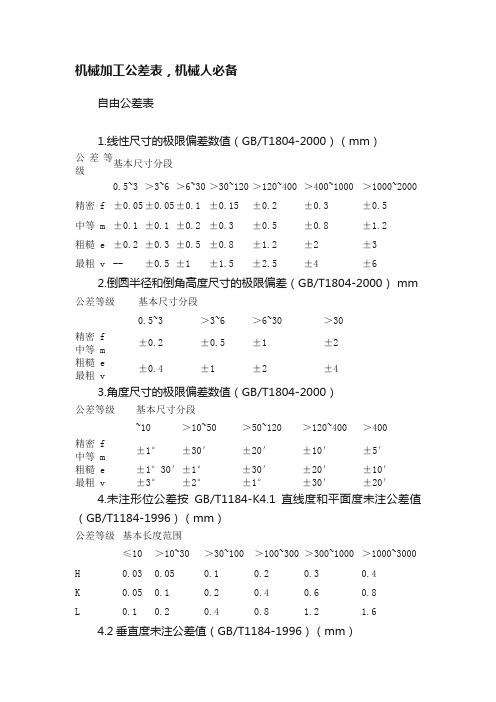 机械加工公差表，机械人必备