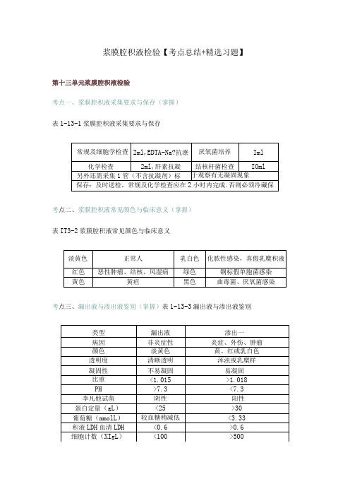 浆膜腔积液检验【考点总结+精选习题】