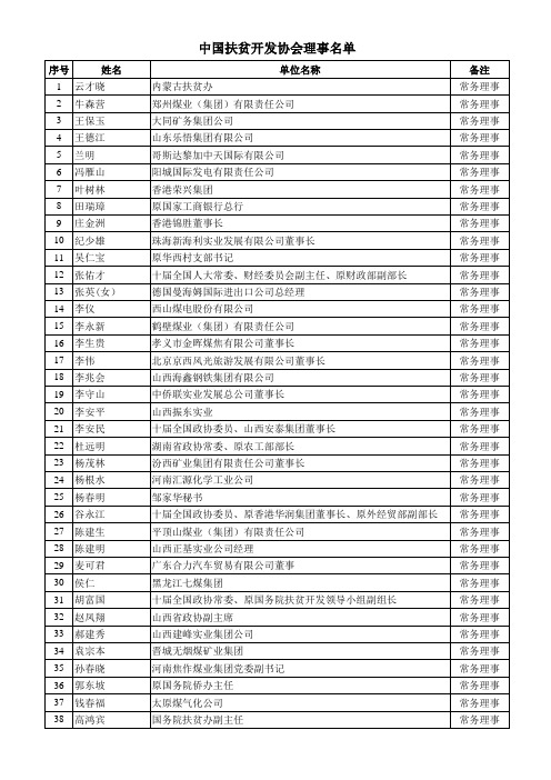 中国扶贫开发协会理事名单