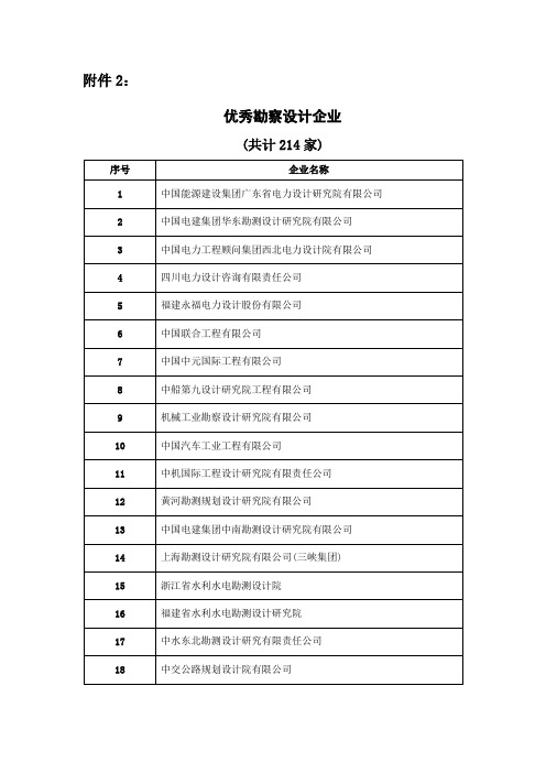 优秀勘察设计企业