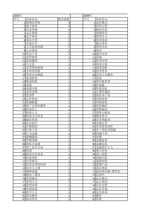 【国家社会科学基金】_运作管理_基金支持热词逐年推荐_【万方软件创新助手】_20140809