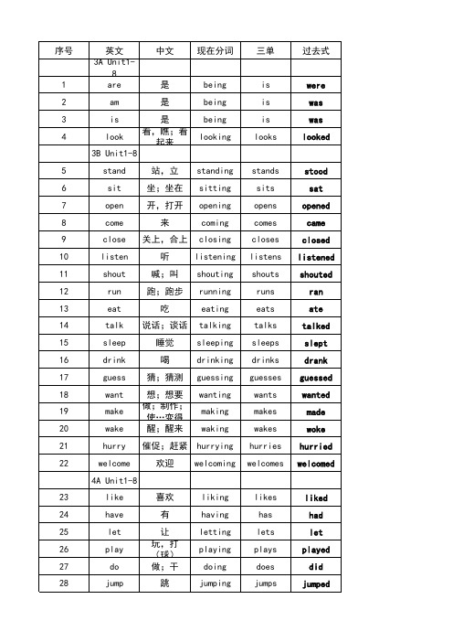 译林版小学英语动词第三人称单数、过去式、分词汇总