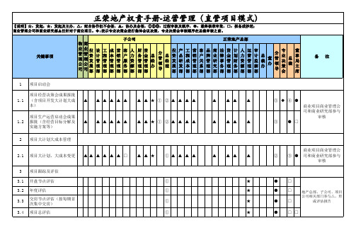 正荣地产权责手册-03运营管理(直管项目模式)