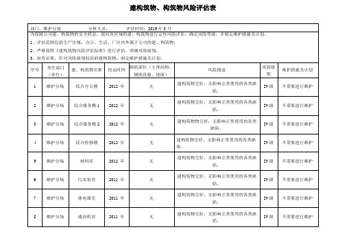 建筑物、构筑物风险评价表