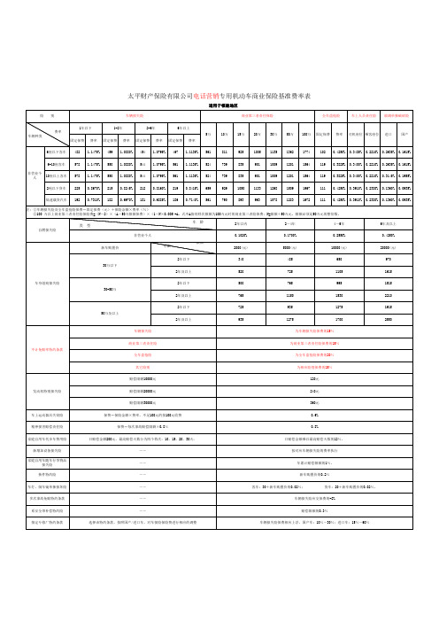 太平财产保险有限公司安徽等十二个地区电话营销专用机动车商业保险费率