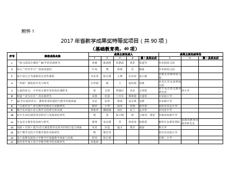 1.2017年江苏省教学成果奖特等奖项目