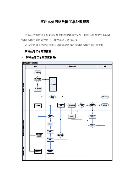 中国电信枣庄分公司网络故障工单处理规范