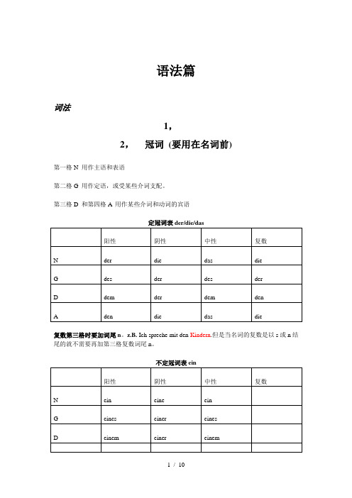 德语A1语法-(2)