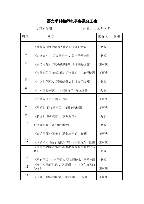 人教版小学语文四年级上册语文学科教师电子备课分工表