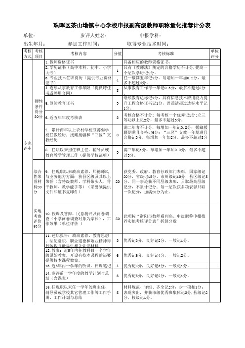 2019年副高级职称量化表